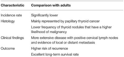 Hashimoto's Disease and Thyroid Cancer in Children: Are They Associated?